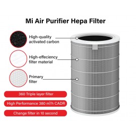 فیلتر تصفیه هوا مخصوص همه مدل ورژن 2 و 3 شیائومی - Xiaomi Mi Air Purifier Version 2 And 3 Filter Cartridge