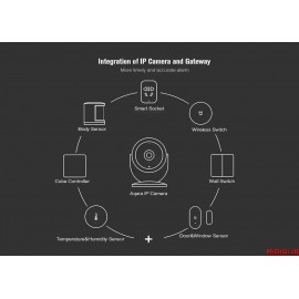 دوربین و گیت وی هوشمند آی پی تحت شبکه 1080 فول اچ دی آکارا میجیا شیاومی شیائومی | Xiaomi Mi Mijia Aqara Smart Wifi IP Camera Gateway Version 1080P FULL HD