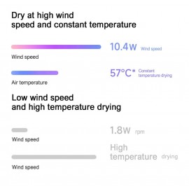 سشوار پرسرعت یون منفی 1600 وات مدل میجیا H501 شیائومی - Xiaomi Mijia High Speed Ionic Hair Dryer CMJ03LX H501