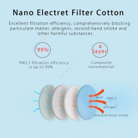 ماسک شارژی ضد آلودگی و تصفیه هوا طبی دستگاه تنفسی مدل فرش ایر می شیاومی شیامی شیائومی |  Xiaomi Purely Fresh Air Anti-Pollution Purifying Respirator Mask Gray & Black
