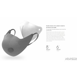 فیلتر ماسک تنفسی می میجیا شیاومی شیائومی | Xiaomi Mi MiJia AirWear AntiFog AntiHaze Mask Replacement Filter