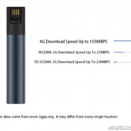 مودم پاوربانک همراه 4G با باتری 10000 میلی آمپر زدمی MF885 شیاومی می شیائومی | Xiaomi ZMi MF885 Modem 4G Wifi Roter Powerbank 10000mAh Black