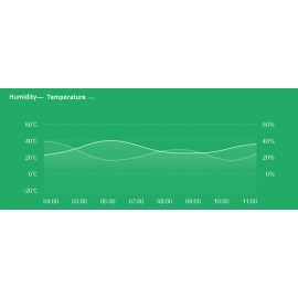 دماسنج هوشمند و سنسور هوشمند دما و رطوبت می شیامی شیاومی شیائومی | Xiaomi Mi Smart Home Temperature Humidity Sensor